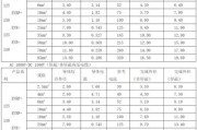 高压电缆型号规格有哪些_高压电缆选型指南