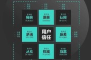 互联网金融品牌管理是什么_如何提升用户信任