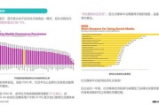国际广告前景如何_2024全球营销趋势