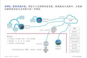 软件技术行业现状分析_未来发展趋势