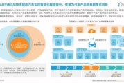 汽车研发前景怎么样_未来技术趋势
