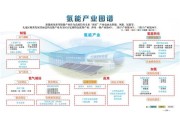 氢能发展前景怎么样_氢能产业链投资机会