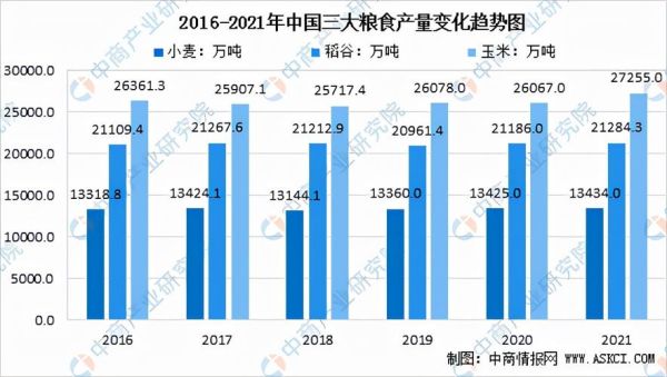 粮油行业发展前景怎么样_粮油行业未来趋势