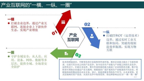 华为工业互联网预测_2025年制造业如何转型