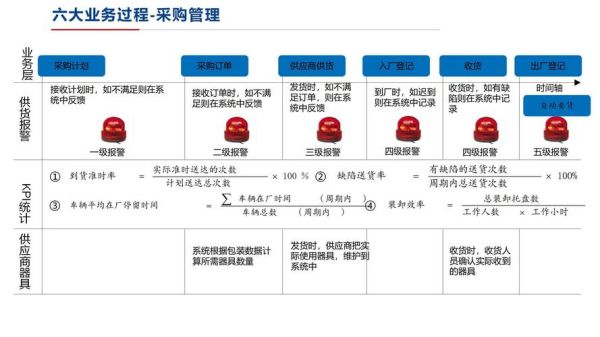物流行业分析ppt模板怎么做_如何快速套用