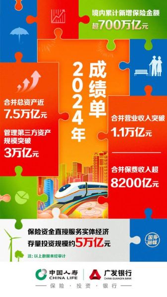中国人寿发展前景怎么样_中国人寿值得投资吗