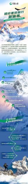 中国人寿发展前景怎么样_中国人寿值得投资吗
