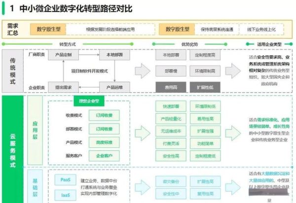 工业互联网平台如何落地_企业数字化转型路径