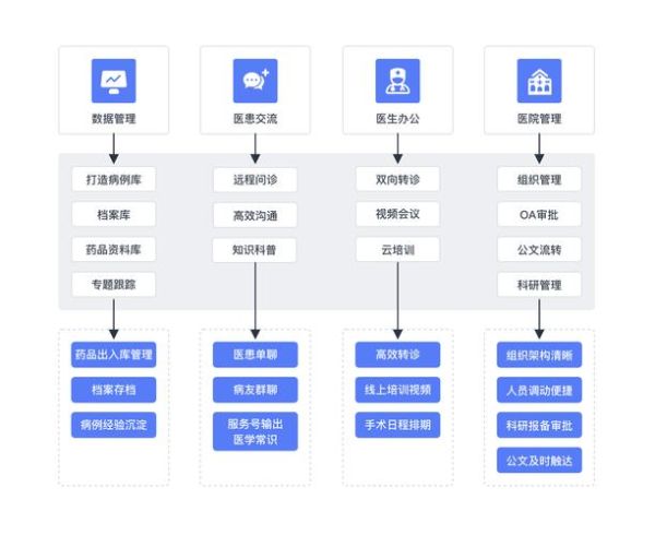 互联网医院盈利模式_如何合规运营
