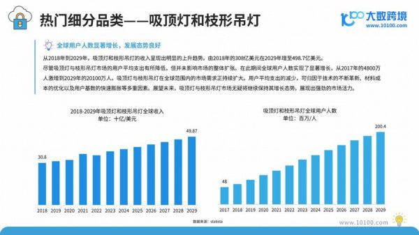 LED行业前景如何_LED照明市场未来趋势