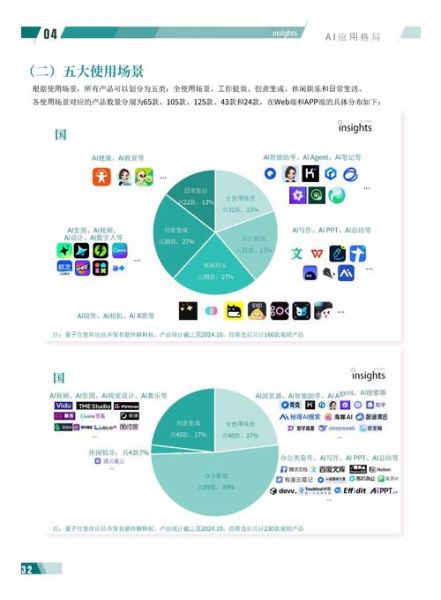 AI行业市场分析_AI行业未来发展趋势