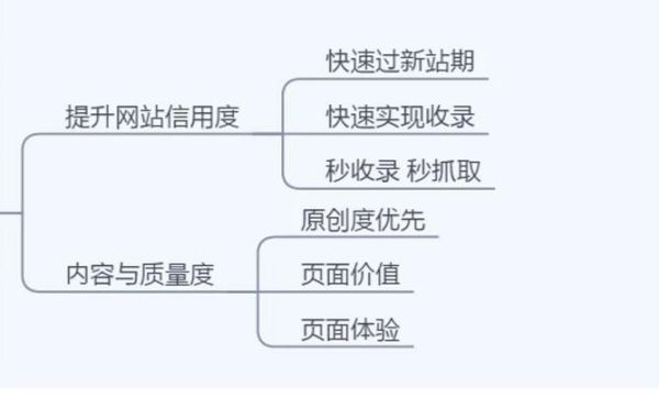 如何提升网站权重_新站多久能出排名