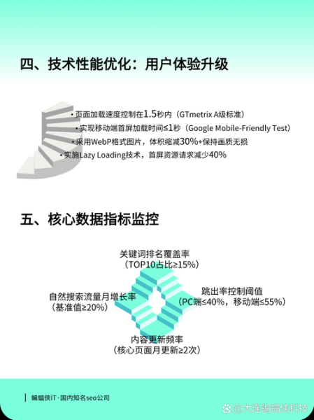 互联网十三五规划对SEO影响_企业如何调整策略