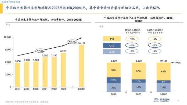 2014珠宝行业趋势_珠宝品牌如何突围