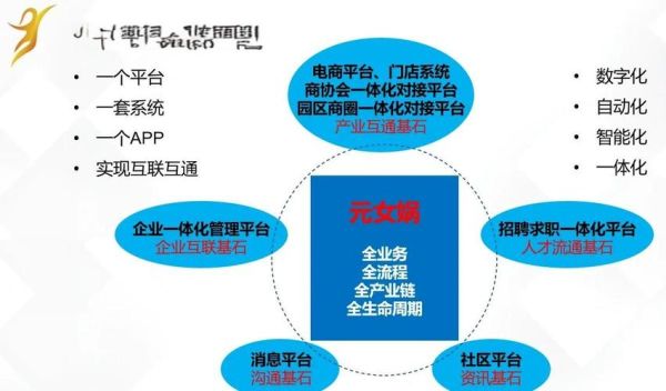 产业互联网如何落地_产业互联网转型难点