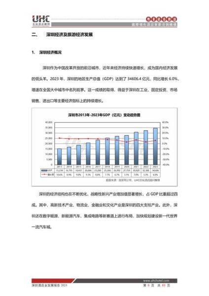酒店业发展前景如何_未来五年酒店投资趋势