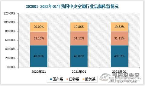 2016空调销量为何下滑_空调行业前景如何