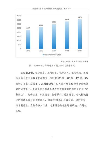 高端制造业如何提升竞争力_高端制造业未来发展趋势