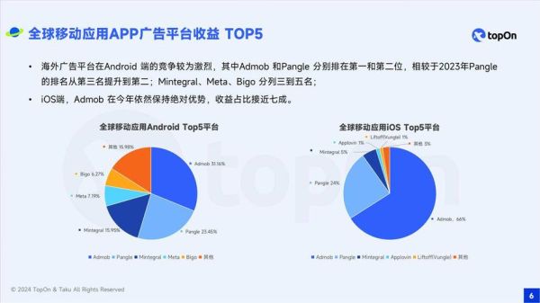 移动广告发展趋势_如何优化投放效果
