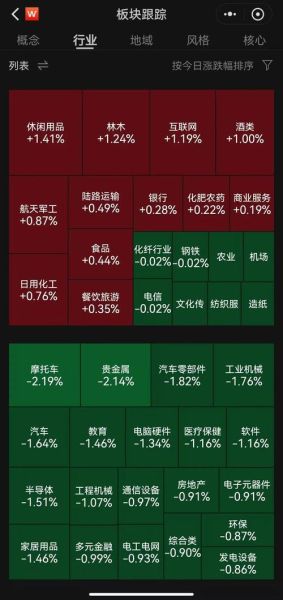 2014年军工行业发展趋势_军工板块投资机会