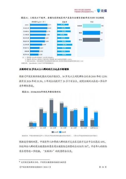 互联网保险发展瓶颈有哪些_如何突破
