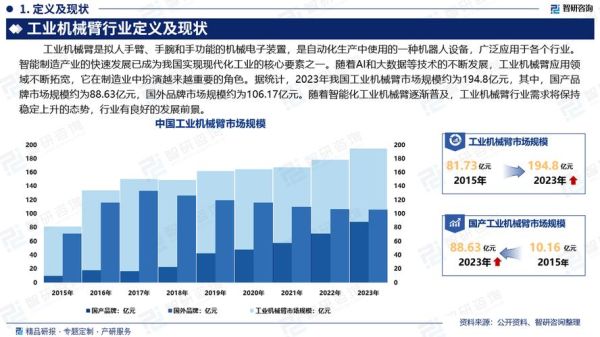 2016机械行业前景如何_机械行业市场分析
