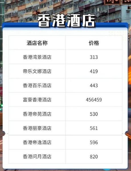 五星级酒店价格为什么这么贵_如何预订五星级酒店最划算
