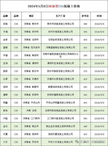 2014年混凝土价格走势_混凝土行业前景如何