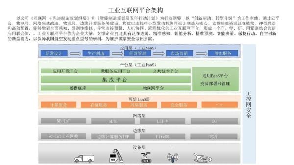 工业互联网平台如何落地_工业互联网产业研究
