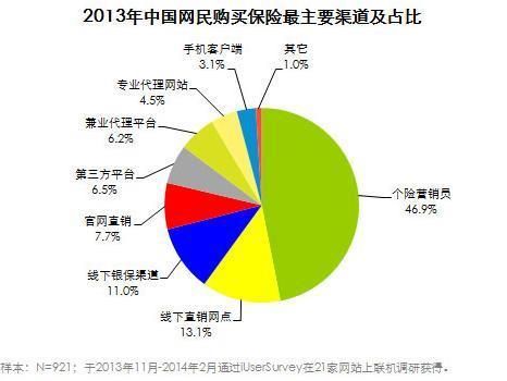 互联网保险法务前景怎么样_互联网保险合规趋势