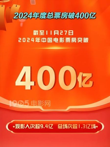 2024年电影票房预测_如何提升影院上座率