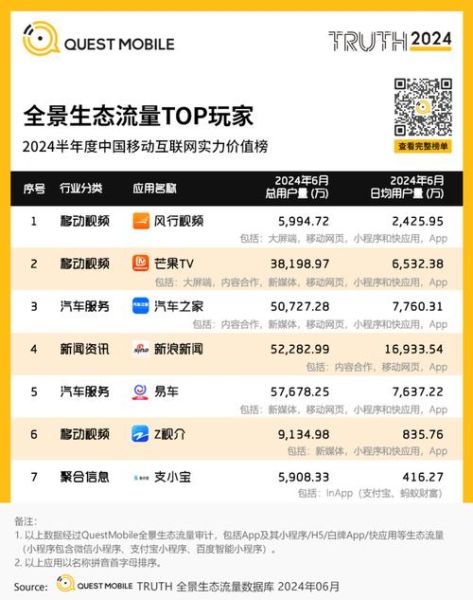 移动互联网投资报告_2024年哪些赛道最赚钱