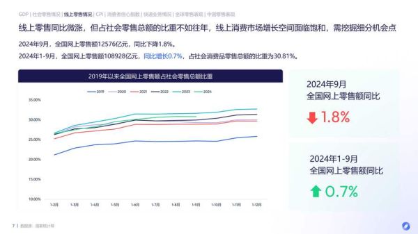 互联网购物增长原因_网购用户为何持续增加