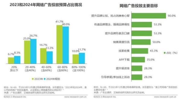互联网广告现状如何_未来趋势是什么