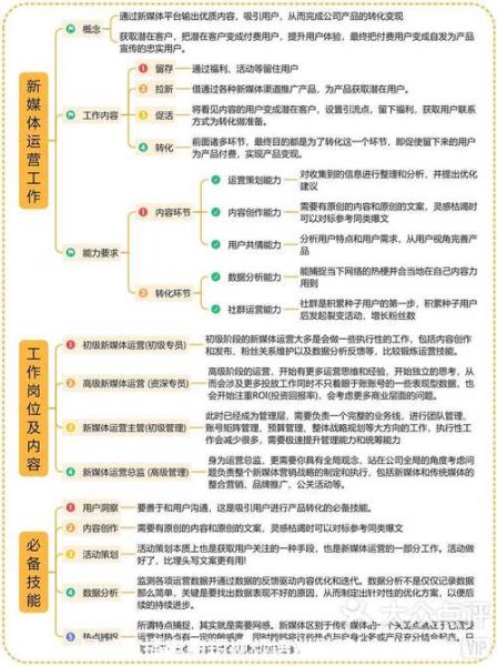 新媒体运营怎么做_内容营销如何提升流量