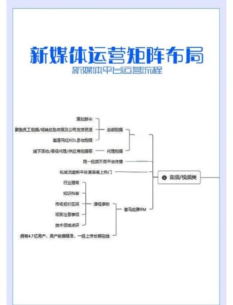 新媒体运营怎么做_内容营销如何提升流量