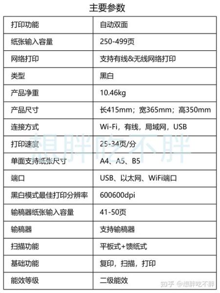 打印机耗材怎么选_如何降低打印成本