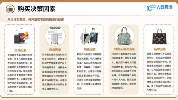 箱包行业前景怎么样_2024还能做箱包生意吗