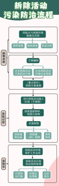 东部环保有限公司怎么样_环保服务流程