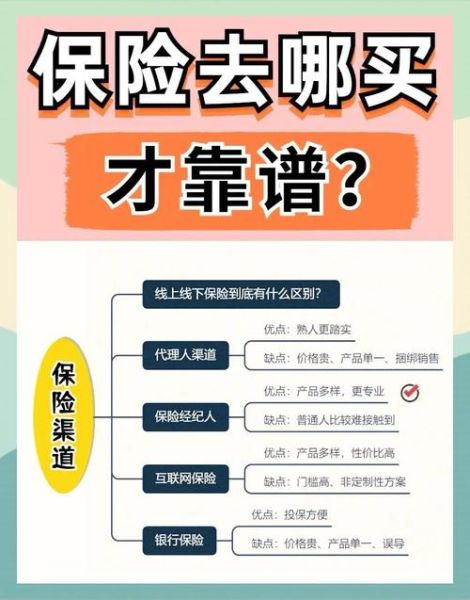 互联网保险怎么买_互联网保险有哪些模式
