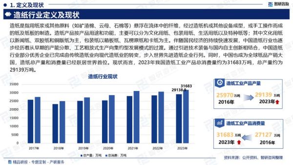 造纸行业未来五年发展趋势_环保政策如何影响造纸企业