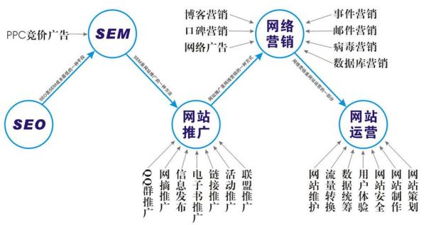 搜索引擎行业现状如何_未来SEO怎么做