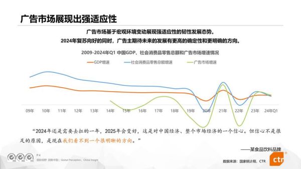 广告行业市场分析报告_2024年广告投放趋势