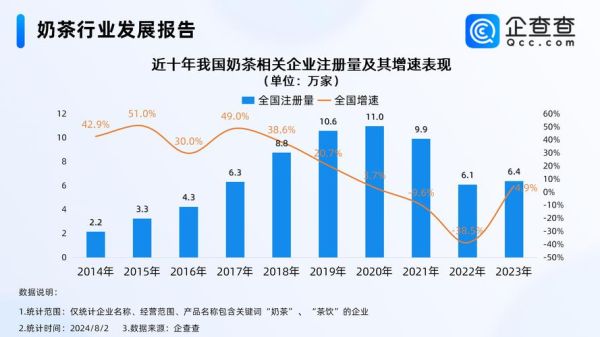 奶茶行业宏观环境分析_未来趋势如何