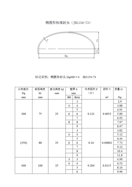 封头价格怎么算_封头生产厂家哪家好