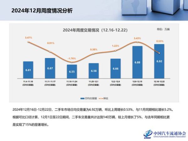 2024年汽车行业pest分析_政策变化对购车影响