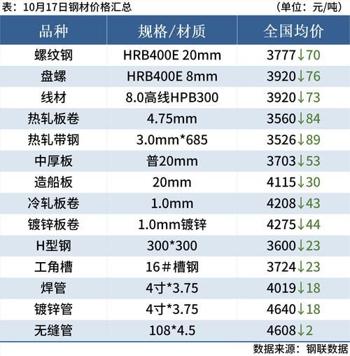南京点石特钢有限公司怎么样_南京点石特钢价格贵吗