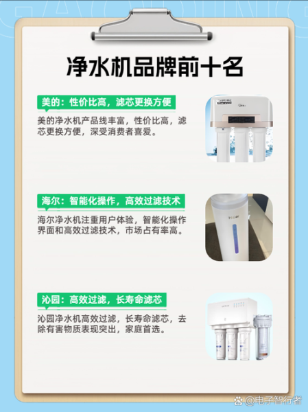净水器行业前景怎么样_净水器哪个牌子好