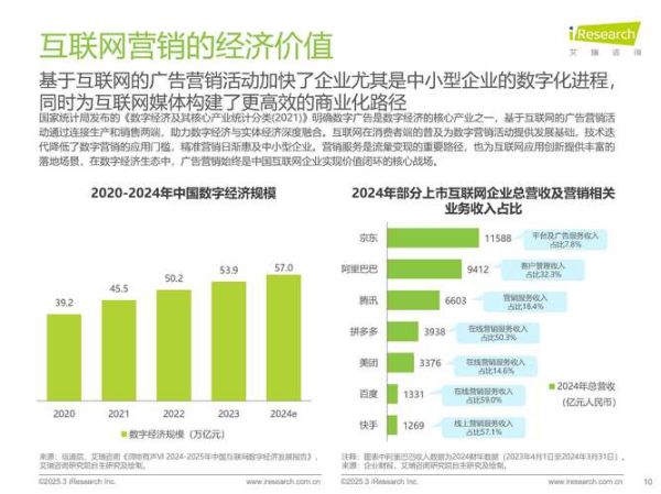 互联网营销策略如何演进_未来营销趋势是什么