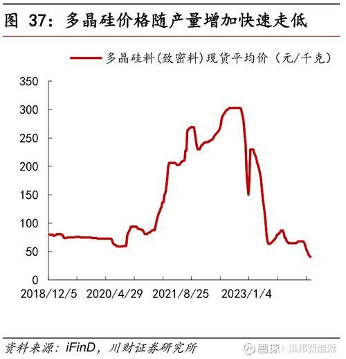 硅烷价格走势_硅烷在新能源中的应用